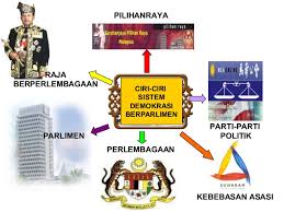 Di antaranya akademisi, pengamat, politikus, cendekiawan sampai masyarakat. Sistem Kerajaan Demokrasi Berparlimen Di Malaysia