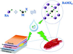Applied Sciences | Free Full-Text | Application Of Organic-Inorganic  Hybrids In Chemical Analysis, Bio- And Environmental Monitoring