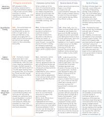 Central bank of india ( nse india symbol : Exploring The Depth Of Asia S Unconventional Central Bank Easing Article Ing Think