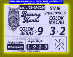 1 New Message Kode Syair Sydney 2 Mei 2020 Forum Syair Togel Hongkong Singapura Sydney