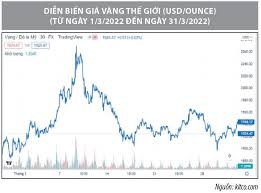 Biến động thị trường tài chính quốc tế và những vấn đề đặt ra cho Việt Nam  - Tạp chí Tài chính