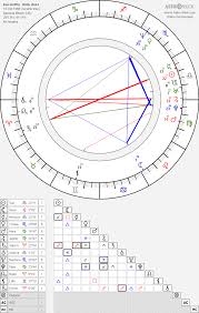 ken griffin birth chart horoscope date of birth astro