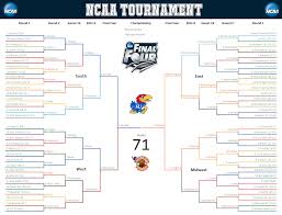 However, it's safe to say that no one was expecting the final four to somehow morph into the final five as the series saw two chefs finish with the exact same scores and will now have. What S The Best Ncaa Bracket Strategy The Flerlage Twins Analytics Data Visualization And Tableau