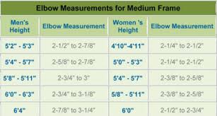 body measurement chart according to height age according height