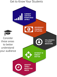 This site contains affiliate links from which we receive a compensation (like amazon for example). Teaching Students Financial Literacy Lesson Planning Tips Nfec