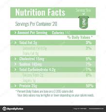 nutrition facts label design template