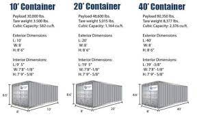 Cool Shipping Container Swimming Pool Diy Shippingcontainer Swimmingpool Outdo Shipping Container Dimensions Building A Container Home Container House Plans