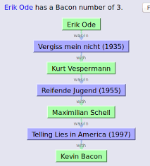 Er ist nämlich laut imdb und wikipedia graphentheoretisch nicht die kürzeste und beste verbindung. Die Kevin Bacon Zahl Kinogucker Ein Filmblog