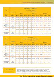 Disebabkan i akan travel ke negara asia, so i tengok apa yang cover hanya untuk bahagian asia sahaja. Etiqa 360 Flight Delay