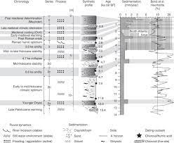 The 'accuracy' of radiocarbon dating. Radiocarbon Dating An Overview Sciencedirect Topics