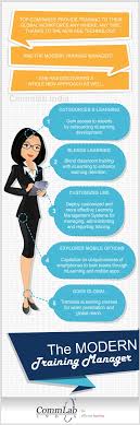 The Modern Training Manager An Infographic Training Manager Elearning Classroom Training