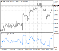 Momentum Technical Indicators Analytics Metatrader 4 Help