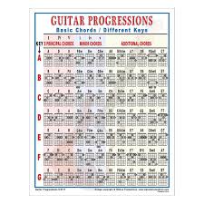 Details About Walrus Productions Guitar Progressions Chord Chart