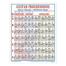 details about walrus productions guitar progressions chord chart