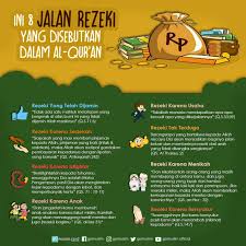 Rezeki itu datang dari allah ta'ala, bukan dari seseorang ataupun benda. Ini 8 Jalan Rezeki Yang Disebutkan Dalam Al Quran Gomuslim