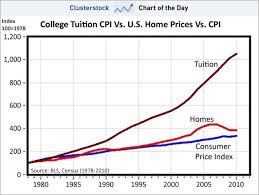 National Association Of Scholars College Tuition Vs Home