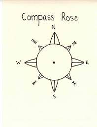 Wow this is really good tom kingon april 14, 2020: Compass Rose Activity My Little Poppies