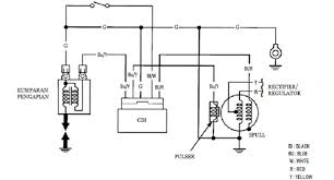 Atau dalam bahasa mudahnya yakni untuk membaca atau mendeteksi posisi piston motor berdasarkan posisi pick up pada magnet yang selanjutnya akan dikirim ke cdi maupun tci dan digunakan untuk menentukan timing pengapian. 4 Jenis Sistem Pengapian Kendaraan Beserta Cara Kerjanya Spbukita