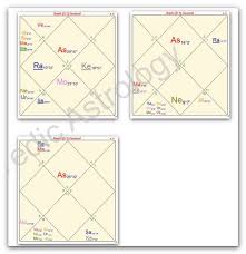 Vedic Astrology Sky Vedic Astrology Blog The Charts Of