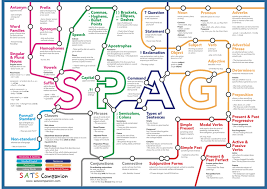 Spag Placemat Sats Companion 150 000 Downloads And Counting Classroom Displays Secondary English Classroom Displays Teaching