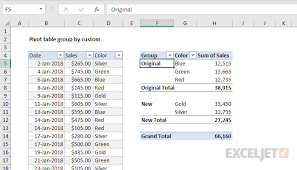 Pivot Table Pivot Table Group By Custom Exceljet