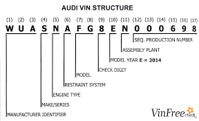 audi vin decoder free vin lookup for specs history