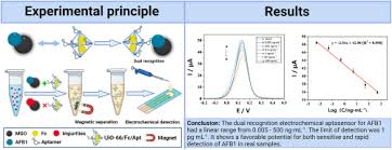 Image result for Modified Apt Test