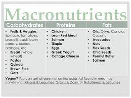 Each of them plays a specific role in the this article will break down the difference between macronutrients vs micronutrients. Macronutrients Vs Micronutrients Part 1