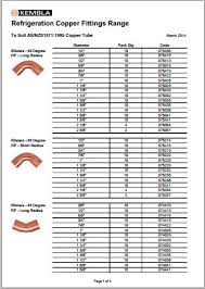 as nzs 1571 compliant copper tube for medical gas supply and