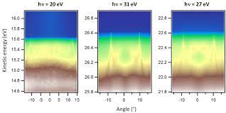 This is a great question that gets right at the heart of why momentum is an important concept. Figure S13 Ybmnbi 2 Momentum Cuts Through Or Close To The Weyl Download Scientific Diagram