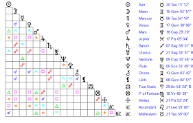 Image result for sandra angelia