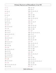 The Prime Factors Of Numbers From 2 To 99 Math Worksheet Prime Numbers Worksheet Prime Factorization Worksheet Number Sense Worksheets
