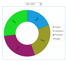 pie charts in html kpi suite