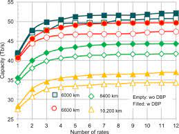 Forward Error Correction An Overview Sciencedirect Topics