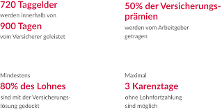 .lohnfortzahlung bei krankheit die korrekte lohnfortzahlung bei unverschuldeter verhinderung der arbeitsleistung infolge krankheit ist im die gerichtspraxis hat dazu lohnfortzahlungsskalen entwickelt (zürcher, basler und berner skala). Lohnfortzahlung Pflichten Des Arbeitgebers Bei Krankheit Oder Unfall