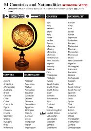 To assist users of documents relating to industrial property titles and/or applications therefore, annex ii, . Countries All Things Topics
