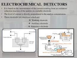 A beam of the electromagnetic radiation is passed through the detector flow cell and due to this interaction, it experiences a change in intensity and the measurement of this particular changes is the basis of most optical detectors. Detectors Used In Hplc