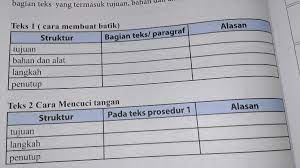 Rumuskan simpulan tentang kategori ketiga cuplikan teks tersebut. Mengidentifikasi Bagian Bagian Struktur Teks Prosedur Cara Membuat Batik Penggambar