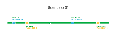 Verified grabcar malaysia coupon codes and promo deals 2020 from grabcar malaysia with promo code: Grabshare On Demand Carpool Ride Sharing Service Grab My