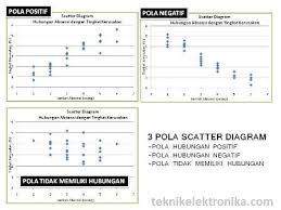 Pengertian Dan Analisis Korelasi Sederhana Dengan Rumus Pearson