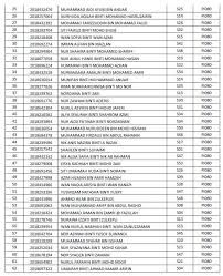 Keberadaan uu ite tentu sangat membantu terlebih untuk melindungi seseorang dari tindak kejahatan dalam dunia informasi. Majlis Kecemerlangan Akademik Maka Pusat Asasi Uitm Facebook