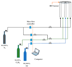 energies free full text on the response of nascent soot