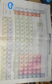 Make A Chart Of Periodic Table With Atomic Number And Atomic