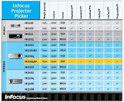 infocus work big in2104ep projector