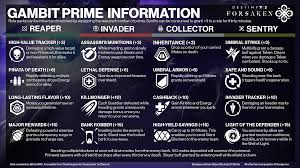 Gambit Prime Infographic Album On Imgur
