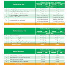 Please fill this form, we will try to respond as soon as possible. Asuransi Kesehatan Murni Dari Manulife Tanpa Investasi 085693356525 Portal Perencanaan Keuangan Terbaik