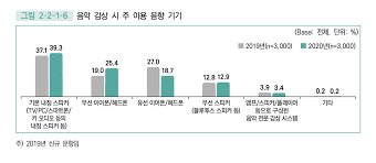 생일파티는 어린이나 어른이나 나이에 상관없이 모두 좋아한다. 1 ìì´í ìëì ìì í´ë½íì°ì¤