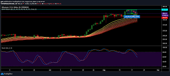 Steem Maker Ethereum Price Analysis 20 August Ambcrypto Analysis Blockchain Cryptocurrency