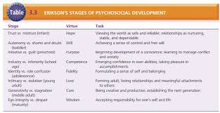 Developmental Theories