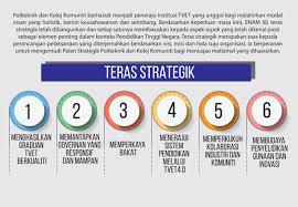 Check spelling or type a new query. Teras Strategik